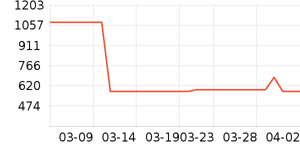 ��������Դ��ʷ�۸�