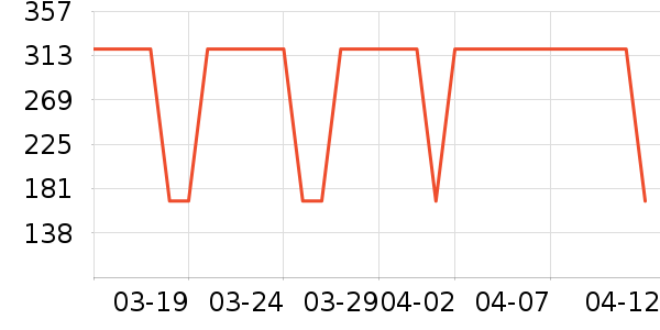 ���ĵ緹����ʷ�۸�