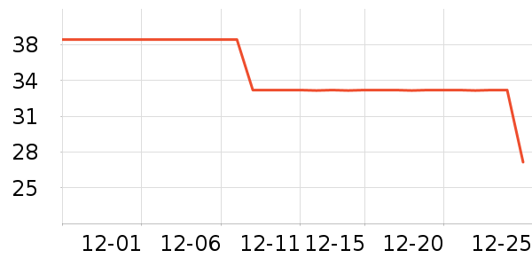 �����Ź�����ʷ�۸�