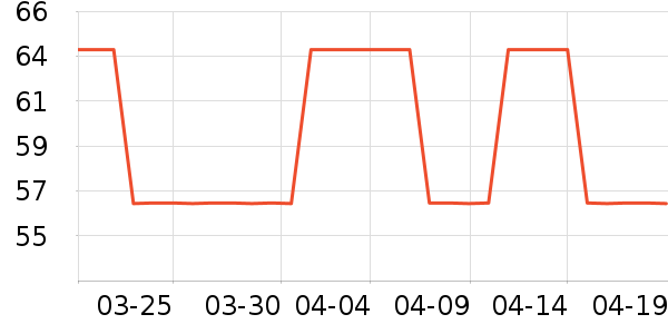 ����ͷ��/������ʷ�۸�