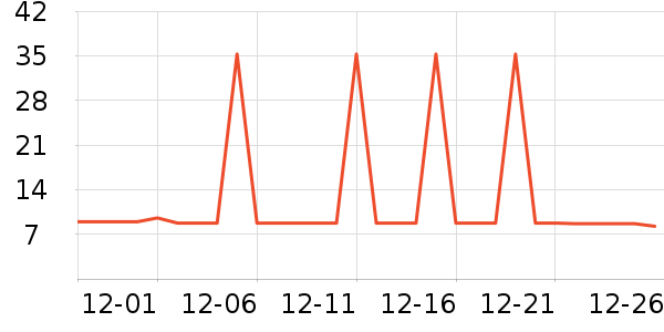 �Ź�������ʷ�۸�