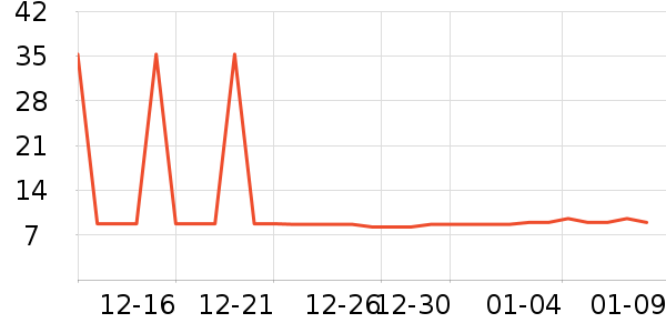 �Ź�������ʷ�۸�