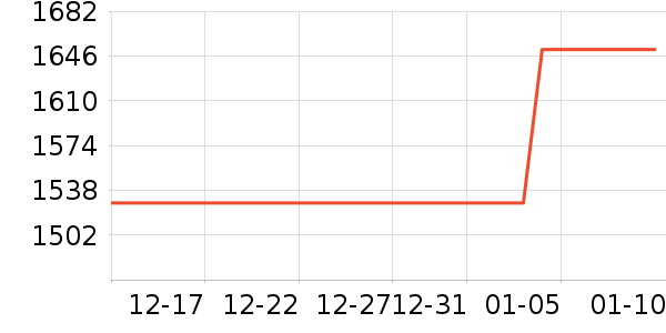 Beatsͷ��ʽ������ʷ�۸�