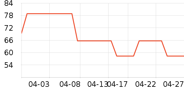 ������۵�Һ/����ʷ�۸�