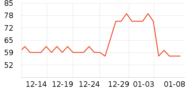 ������۵�Һ/����ʷ�۸�