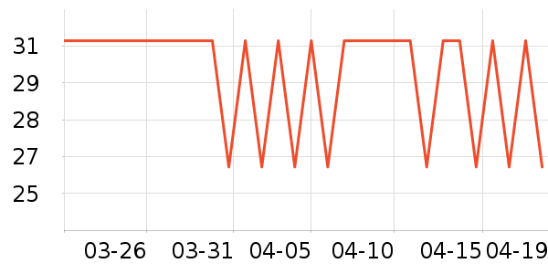 ���ɵ���������ʷ�۸�