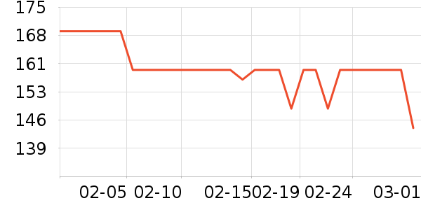 �ز��˶��п�/������ʷ�۸�