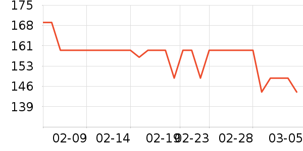 �ز��˶��п�/������ʷ�۸�