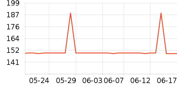 �ǵ��˶��п�/������ʷ�۸�