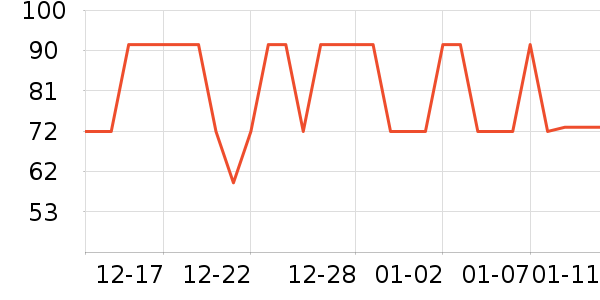 �Ź�������ʷ�۸�