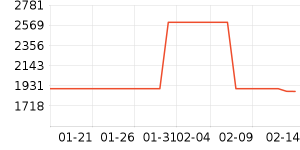 ������ˮ����ʷ�۸�