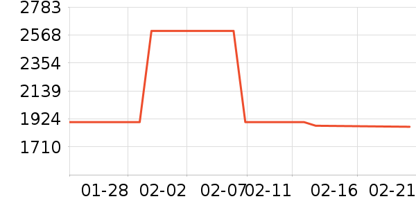 ������ˮ����ʷ�۸�