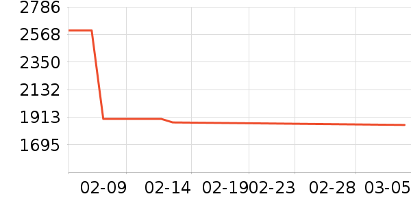 ������ˮ����ʷ�۸�