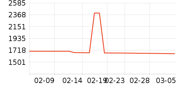 ������ˮ����ʷ�۸�