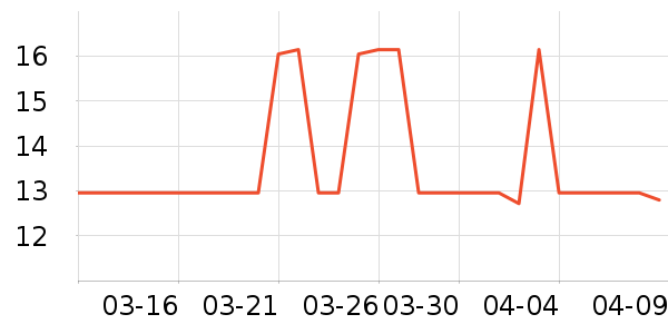 ����������ʷ�۸�