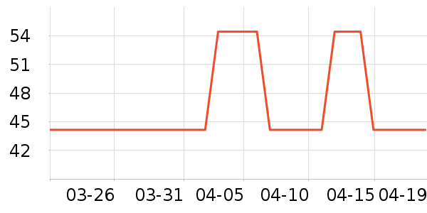 SAMEDREAM������ʷ�۸�