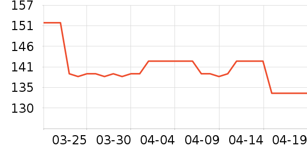 ����������ʷ�۸�