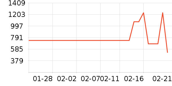 ����ȹ����ʷ�۸�