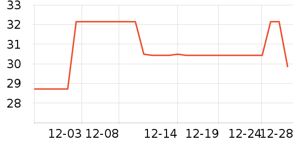 ������ֽ��ʷ�۸�