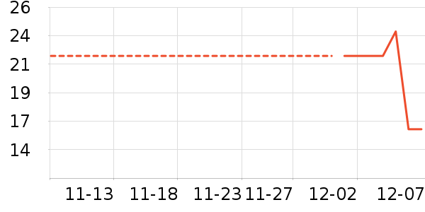 ��������ʷ�۸�