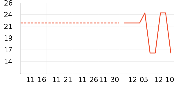 ��������ʷ�۸�