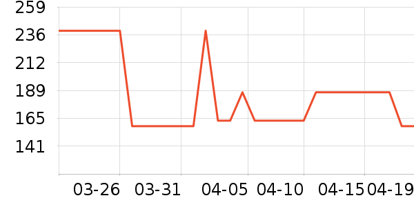 OECEȹ����ʷ�۸�