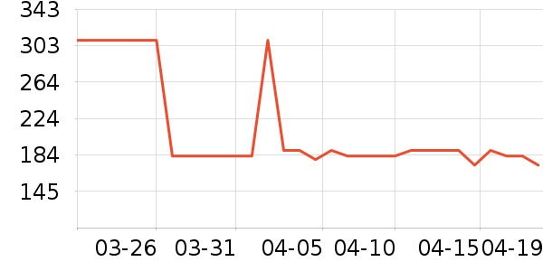 OECEȹ����ʷ�۸�