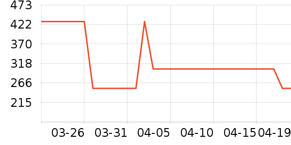 OECEŮʽ��������ʷ�۸�