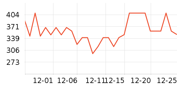 ���ʱ���è��ʳ��ʷ�۸�