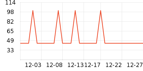 �Ź�������ʷ�۸�