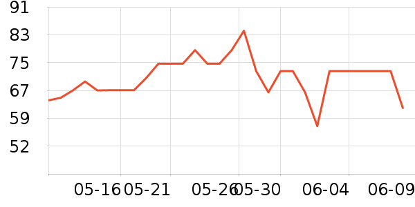 ����ɳ��ɹ������ʷ�۸�