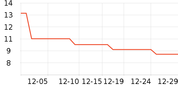 E·��װ�β�����ʷ�۸�