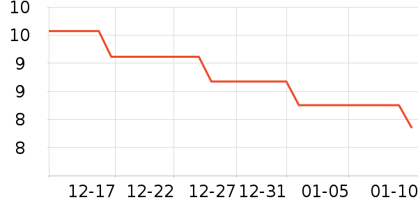 E·��װ�β�����ʷ�۸�