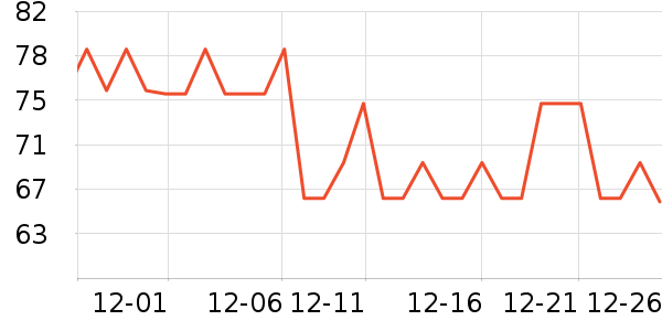 �����˶�����ʷ�۸�