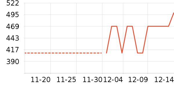 �ز���ʷ�۸�