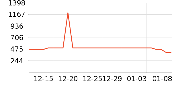 �ز��˶�Ь��ʷ�۸�