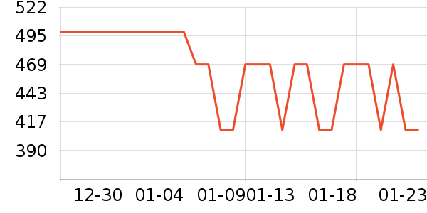 �ز��˶�Ь��ʷ�۸�