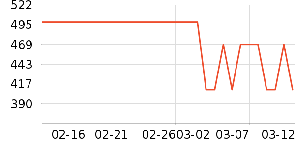 �ز��˶�Ь��ʷ�۸�