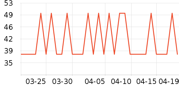 Beryl��s�ɿ�����ʷ�۸�