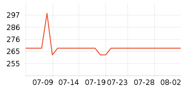 ����ͼ��ݽ�����Ʒ/��Ʒ��ʷ�۸�