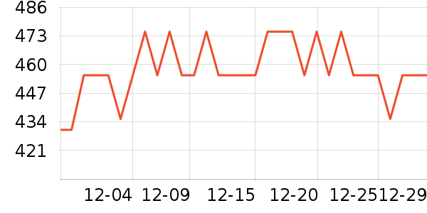 С�޲���������ʷ�۸�