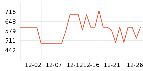 ����ү������ʷ�۸�