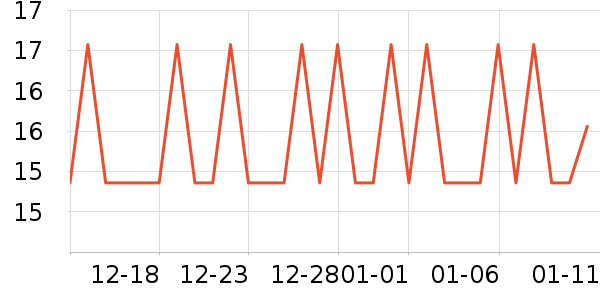 �����̷�����ʳ��ʷ�۸�