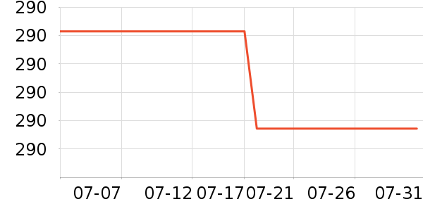 �ɸ��ͯ���г���ʷ�۸�