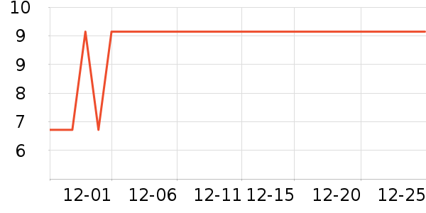 �������������ʷ�۸�