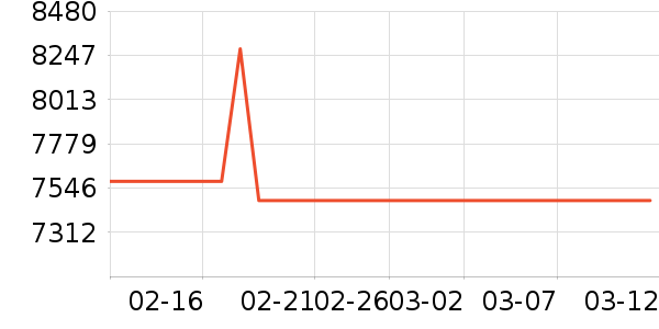 ��ţ�綯��װ����ʷ�۸�