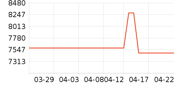 ��ţ�綯��װ����ʷ�۸�