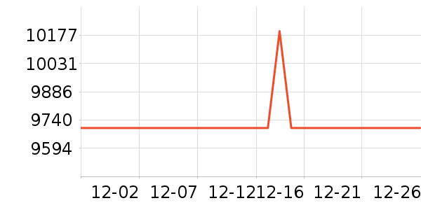 ���µ���/΢�������ʷ�۸�