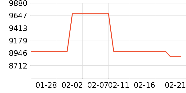 ��ţ�綯��װ����ʷ�۸�