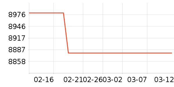 ��ţ�綯��װ����ʷ�۸�